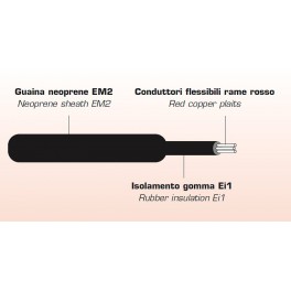 Cavo Titanex H07RNF restitente all'olio